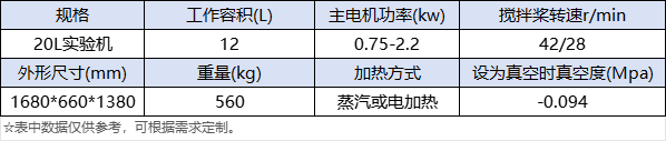ZNH-20L實(shí)驗(yàn)型捏合機(jī)-詳情.png